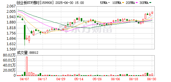 K图 159908_0