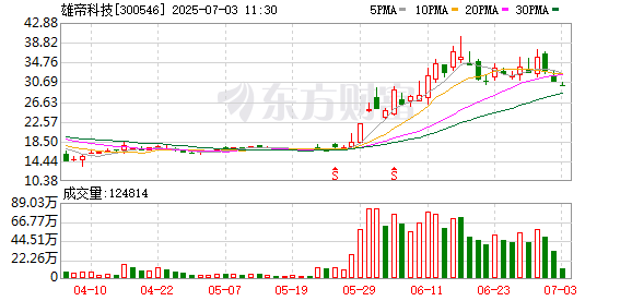 K图 300546_0