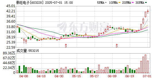 K图 603228_0