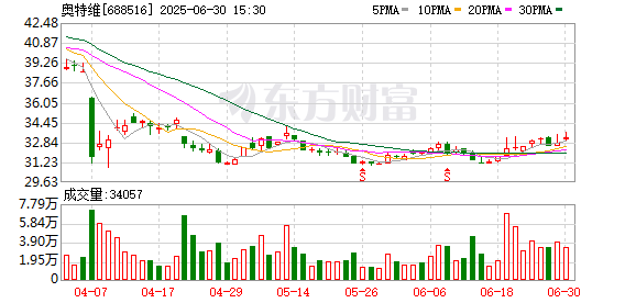K图 688516_0